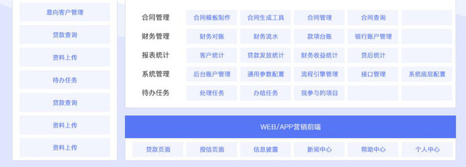 【互融云】个人小额贷款软件开发 贷款系统开发 互联网小贷系统 贷款软件APP开发