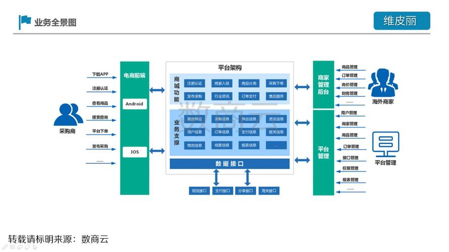 皮料行业如何进行产业b2b电商转型升级?-商侣软件