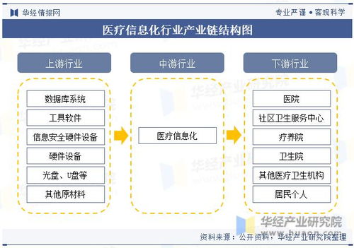 中国医疗信息化行业发展现状及竞争格局分析,将朝着数字化 智能化 网络化 个性化方向发展 图