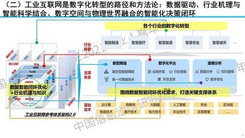 余晓晖 新形势下的工业互联网和数字化转型之路 附ppt