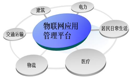 物联网手机app开发软件-漫云科技-搭建效果成品开发一站式服务